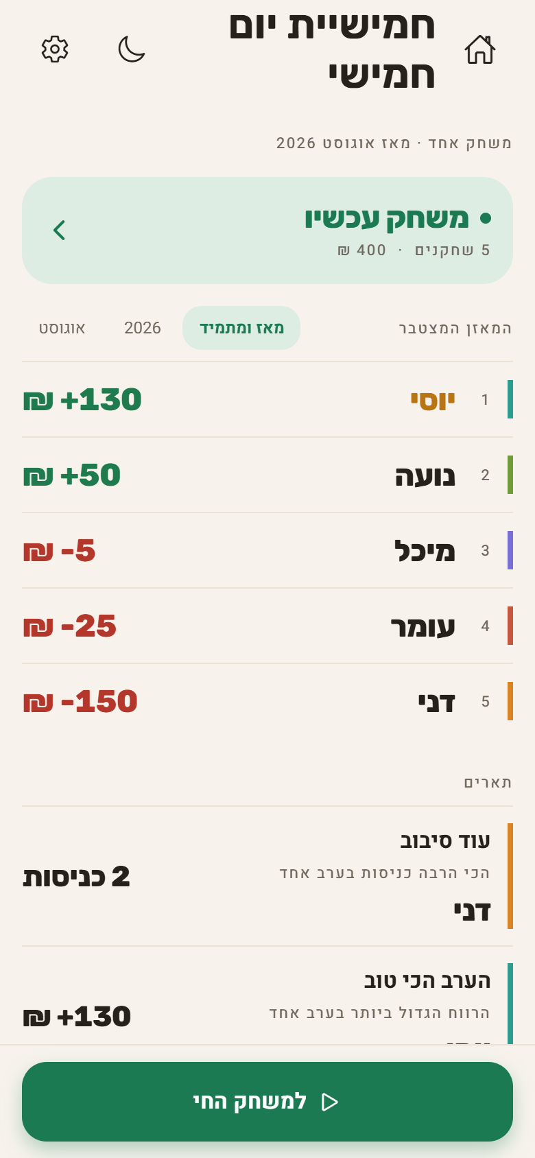 כל השולחן רואה את הקופה, חי
