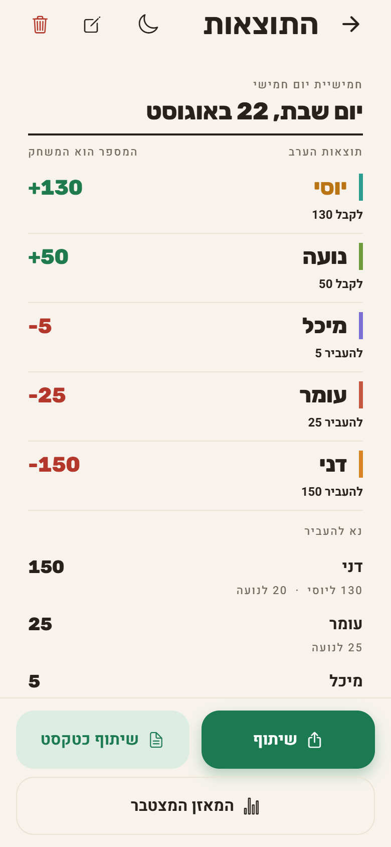שישה חובות. שתי העברות. אפס ויכוחים.
